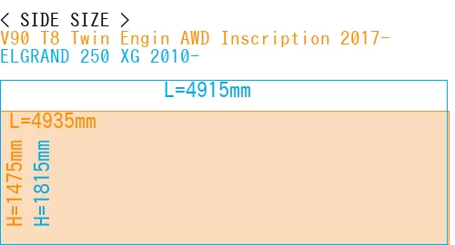 #V90 T8 Twin Engin AWD Inscription 2017- + ELGRAND 250 XG 2010-